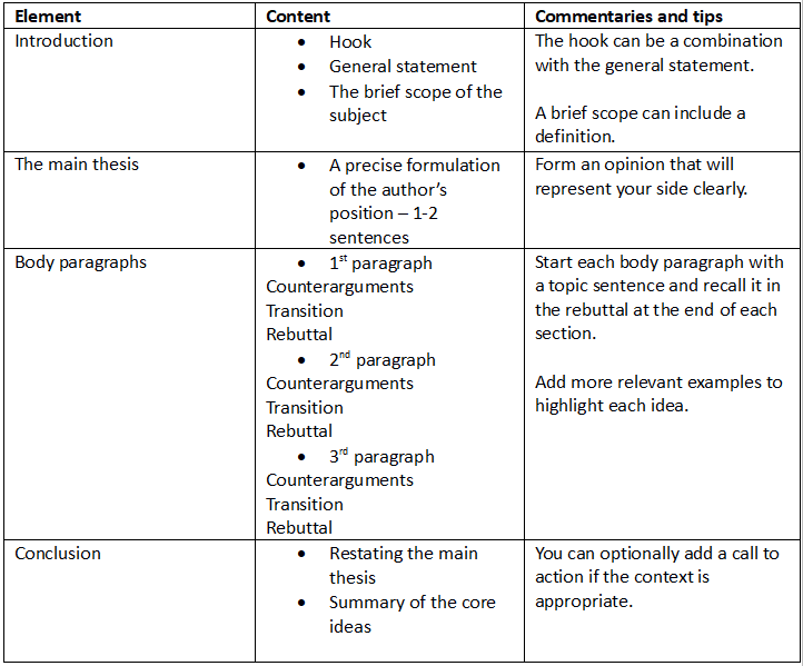 argumentative essay writing